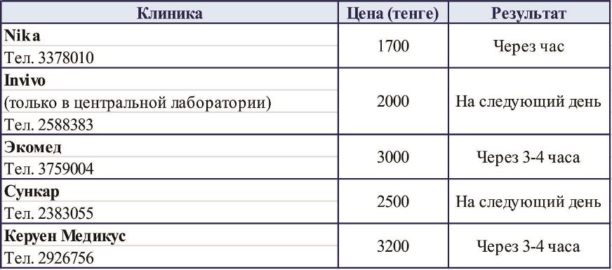 Районная больница чита ленинградская 57 записаться